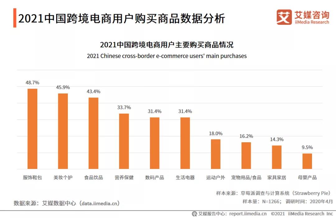 艾媒咨询：2021年中国跨境电商发展驱动因素及核心数据分析 新闻中心 2025第八届全球跨境电商节暨第十届深圳国际跨境电商贸易博览会 1074